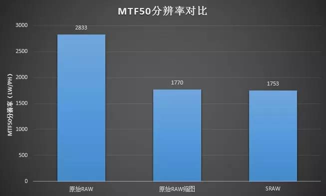 sRAW的秘密：想说爱你不容易