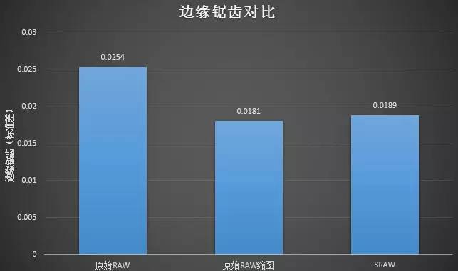 sRAW的秘密：想说爱你不容易