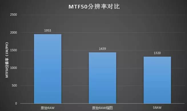 sRAW的秘密：想说爱你不容易