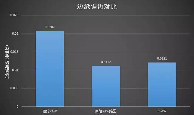 sRAW的秘密：想说爱你不容易